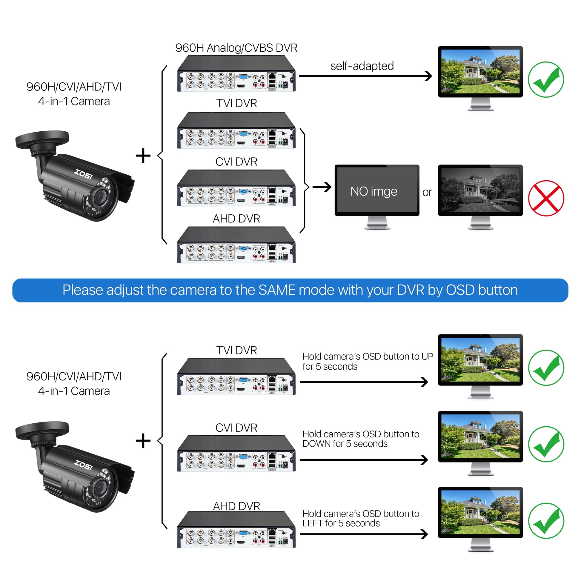 1080P HD TVI Security Camera - 4-in-1 Wired Outdoor Bullet Camera for Home and Office CCTV Systems with Night Vision