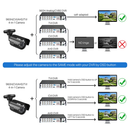 1080P HD TVI Security Camera - 4-in-1 Wired Outdoor Bullet Camera for Home and Office CCTV Systems with Night Vision